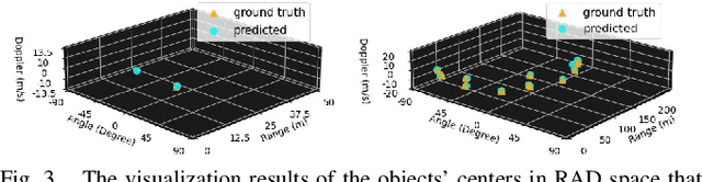 Figure 3 for ERASE-Net: Efficient Segmentation Networks for Automotive Radar Signals