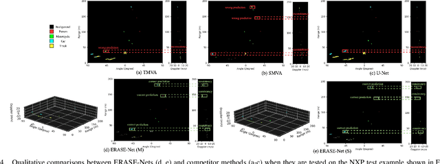 Figure 4 for ERASE-Net: Efficient Segmentation Networks for Automotive Radar Signals