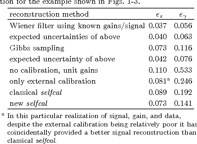 Figure 4 for Improving self-calibration