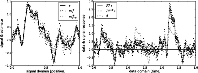 Figure 1 for Improving self-calibration