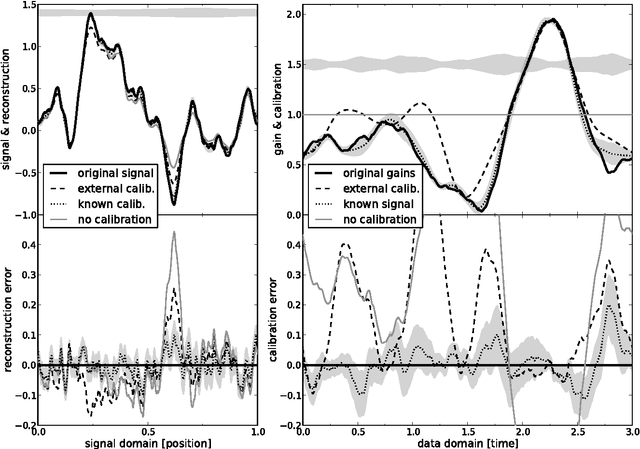 Figure 2 for Improving self-calibration