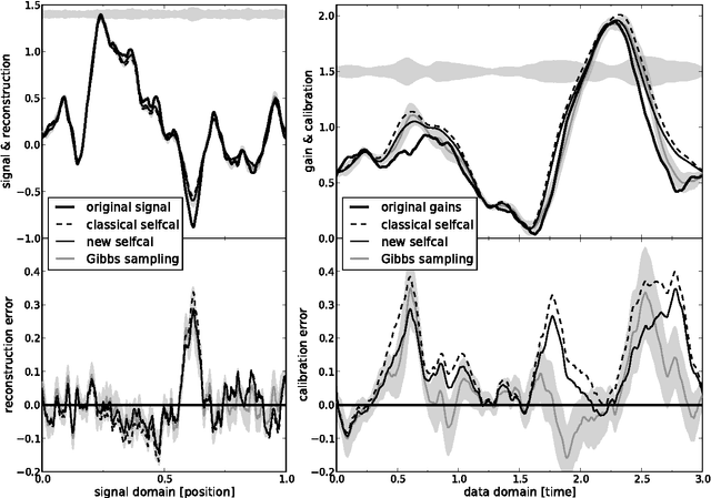 Figure 3 for Improving self-calibration
