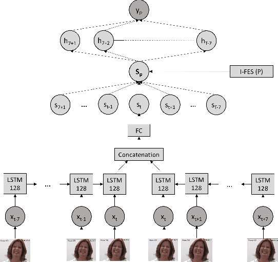 Figure 1 for Personalized Automatic Estimation of Self-reported Pain Intensity from Facial Expressions