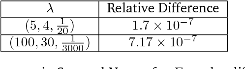 Figure 3 for A Scale Invariant Flatness Measure for Deep Network Minima