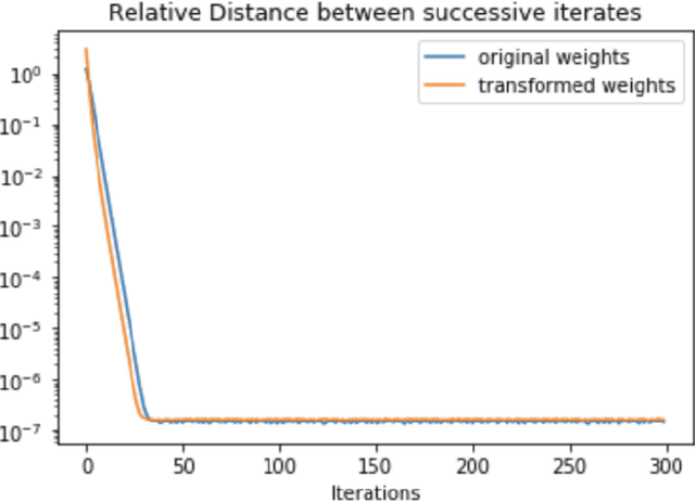 Figure 2 for A Scale Invariant Flatness Measure for Deep Network Minima