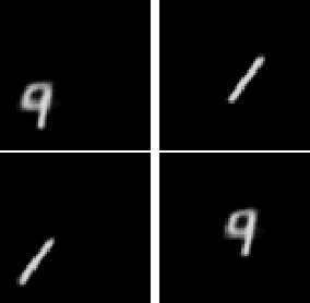 Figure 3 for Disentangling Space and Time in Video with Hierarchical Variational Auto-encoders