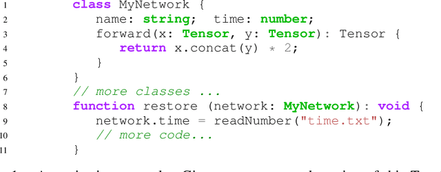 Figure 1 for LambdaNet: Probabilistic Type Inference using Graph Neural Networks