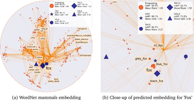 Figure 3 for Hyperbolic Manifold Regression