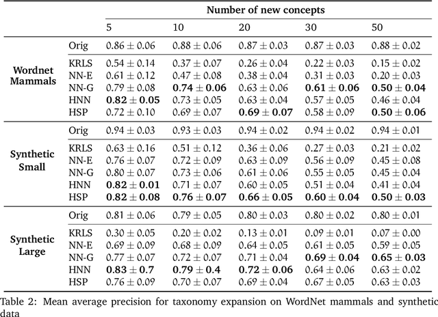 Figure 4 for Hyperbolic Manifold Regression