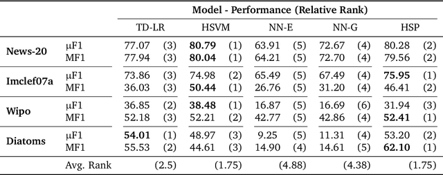 Figure 2 for Hyperbolic Manifold Regression