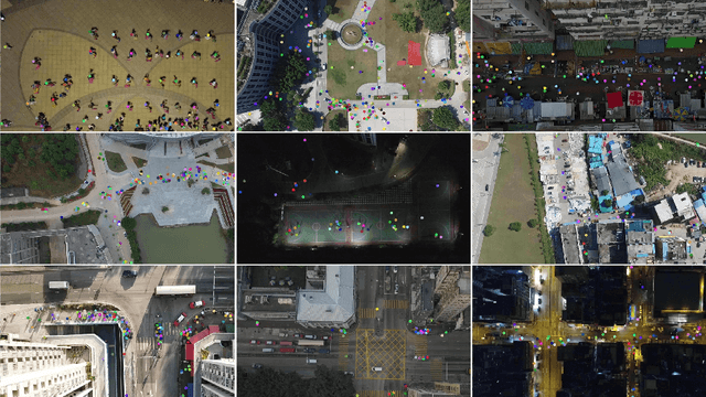 Figure 2 for VisDrone-CC2020: The Vision Meets Drone Crowd Counting Challenge Results