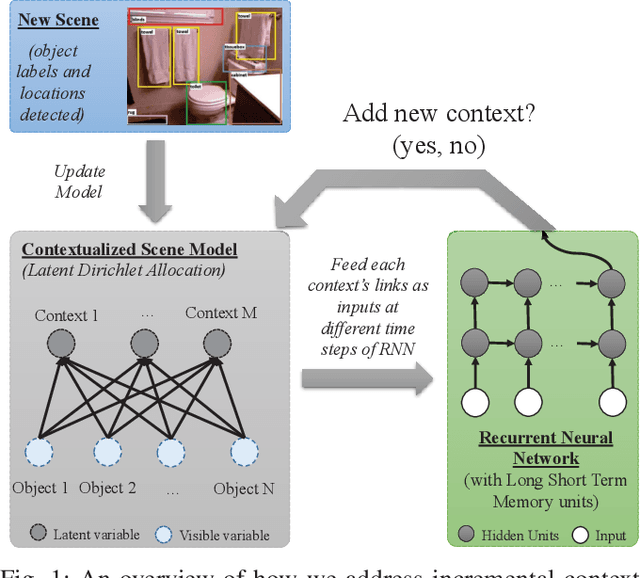 Figure 1 for CINet: A Learning Based Approach to Incremental Context Modeling in Robots
