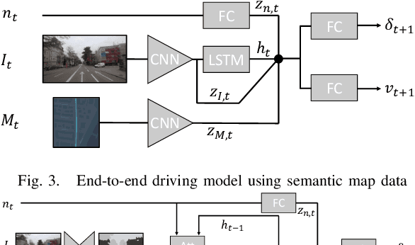 Figure 3 for Learning Accurate and Human-Like Driving using Semantic Maps and Attention