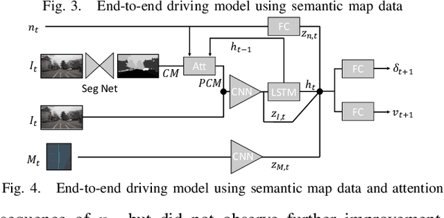 Figure 4 for Learning Accurate and Human-Like Driving using Semantic Maps and Attention