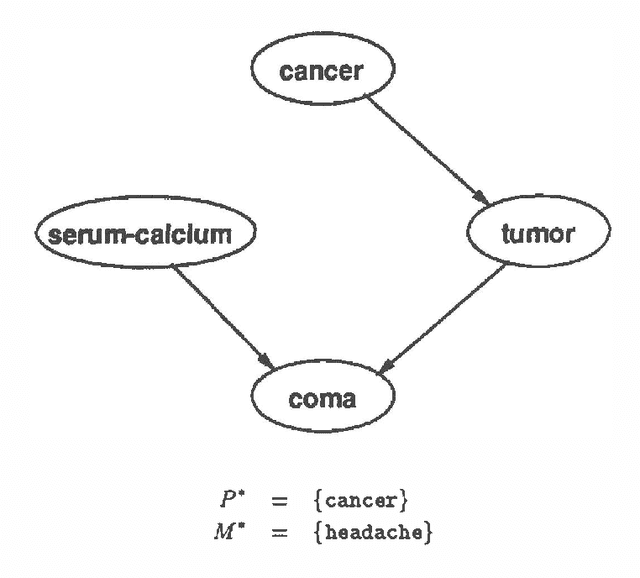 Figure 3 for Integrating Model Construction and Evaluation