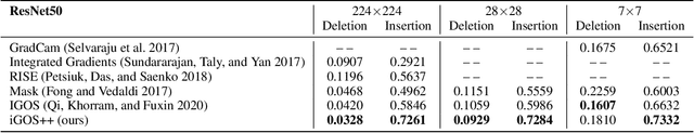 Figure 2 for iGOS++: Integrated Gradient Optimized Saliency by Bilateral Perturbations