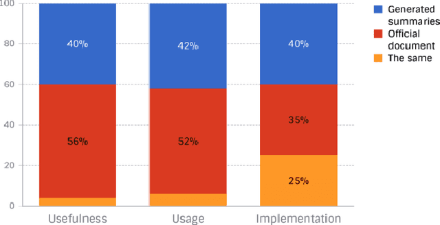 Figure 2 for Leveraging Unsupervised Learning to Summarize APIs Discussed in Stack Overflow