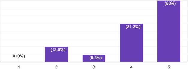 Figure 3 for Leveraging Unsupervised Learning to Summarize APIs Discussed in Stack Overflow