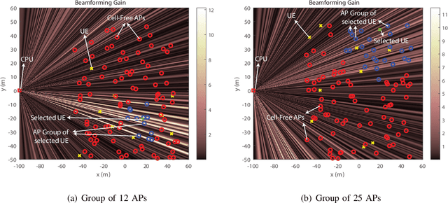 Figure 3 for Enabling Cell-Free Massive MIMO Systems with Wireless Millimeter Wave Fronthaul