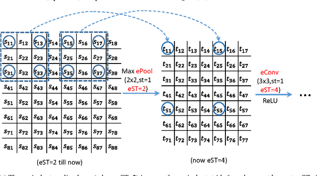 Figure 1 for Dense CNN Learning with Equivalent Mappings