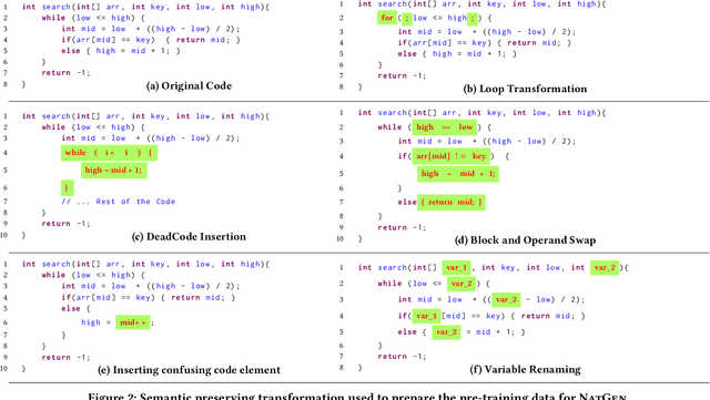 Figure 3 for NatGen: Generative pre-training by "Naturalizing" source code