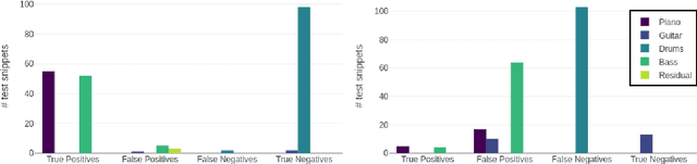 Figure 4 for Towards Musically Meaningful Explanations Using Source Separation