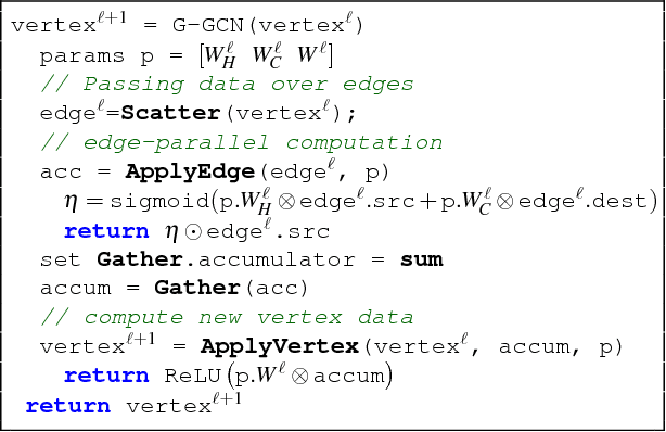 Figure 3 for Towards Efficient Large-Scale Graph Neural Network Computing