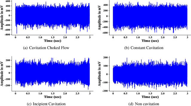 Figure 3 for Regional-Local Adversarially Learned One-Class Classifier Anomalous Sound Detection in Global Long-Term Space