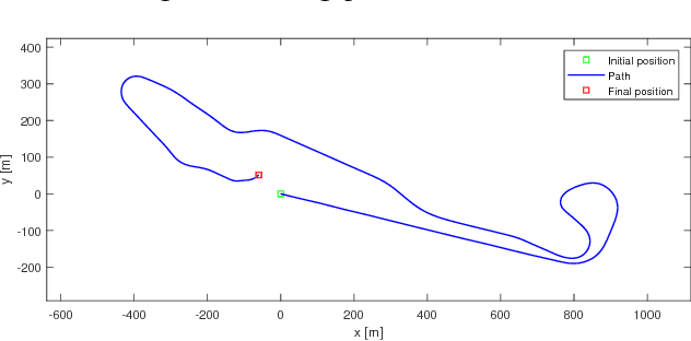 Figure 3 for Automatic generation of ground truth for the evaluation of obstacle detection and tracking techniques