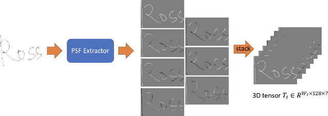 Figure 1 for Generative Adversarial Network for Handwritten Text