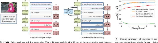 Figure 1 for Improving Generative Visual Dialog by Answering Diverse Questions