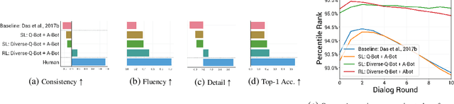 Figure 3 for Improving Generative Visual Dialog by Answering Diverse Questions