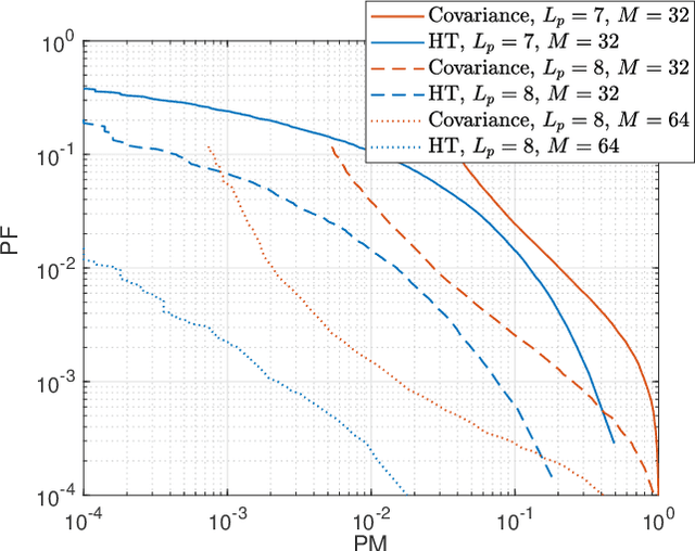 Figure 4 for Heterogeneous Transformer: A Scale Adaptable Neural Network Architecture for Device Activity Detection