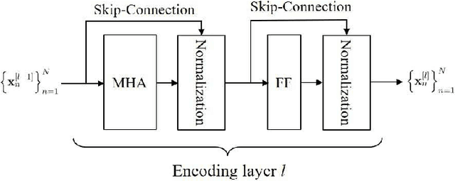 Figure 1 for Heterogeneous Transformer: A Scale Adaptable Neural Network Architecture for Device Activity Detection