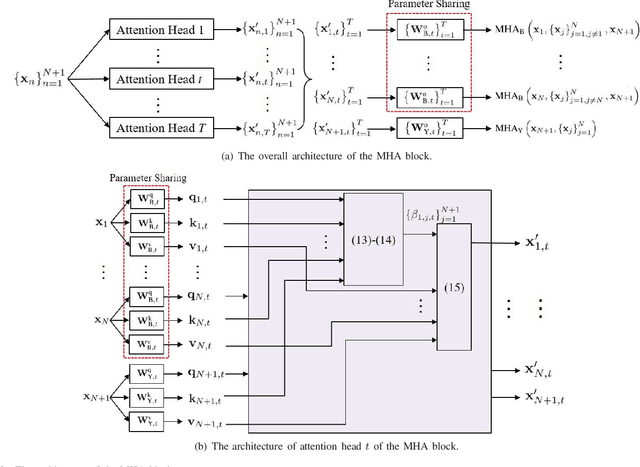 Figure 2 for Heterogeneous Transformer: A Scale Adaptable Neural Network Architecture for Device Activity Detection