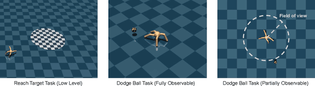 Figure 1 for Hierarchical Reinforcement Learning of Locomotion Policies in Response to Approaching Objects: A Preliminary Study