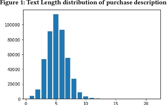 Figure 1 for Auditing Purchases without SKU using Text Description and Similarity Search