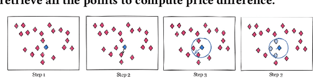 Figure 3 for Item Matching using Text Description and Similarity Search