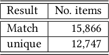 Figure 2 for Item Matching using Text Description and Similarity Search