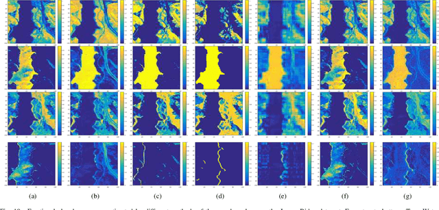 Figure 2 for Hyperspectral Unmixing Based on Nonnegative Matrix Factorization: A Comprehensive Review