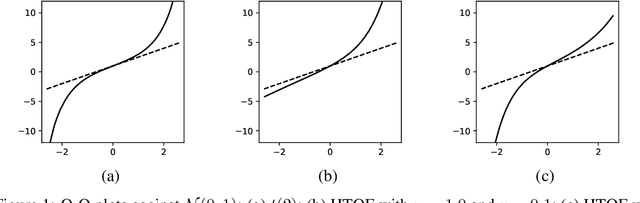 Figure 1 for Parsimonious Quantile Regression of Financial Asset Tail Dynamics via Sequential Learning