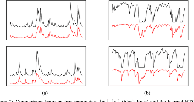 Figure 3 for Parsimonious Quantile Regression of Financial Asset Tail Dynamics via Sequential Learning