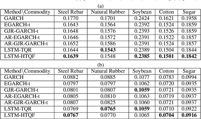 Figure 4 for Parsimonious Quantile Regression of Financial Asset Tail Dynamics via Sequential Learning