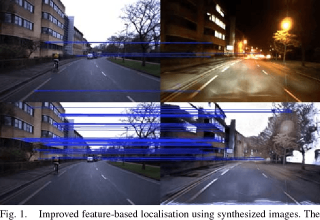 Figure 1 for Adversarial Training for Adverse Conditions: Robust Metric Localisation using Appearance Transfer