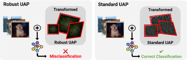 Figure 1 for Robust Universal Adversarial Perturbations