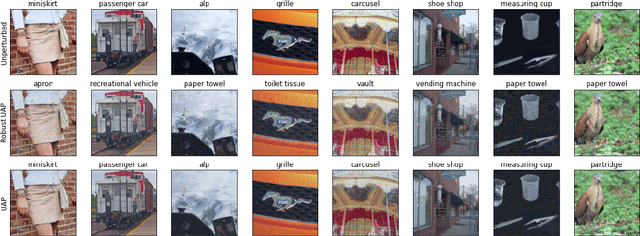 Figure 3 for Robust Universal Adversarial Perturbations
