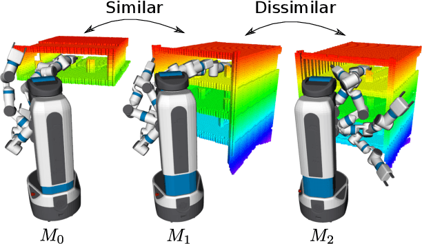 Figure 1 for Learning to Retrieve Relevant Experiences for Motion Planning