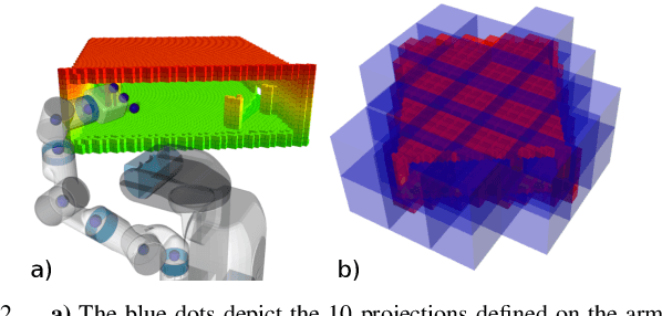 Figure 2 for Learning to Retrieve Relevant Experiences for Motion Planning