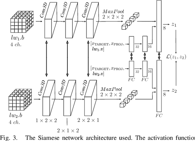 Figure 3 for Learning to Retrieve Relevant Experiences for Motion Planning