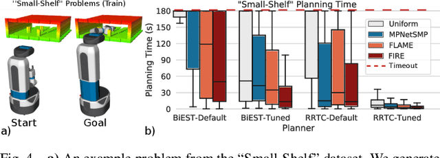 Figure 4 for Learning to Retrieve Relevant Experiences for Motion Planning